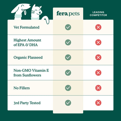 Comparison chart showing algae oil for dogs versus other omega sources