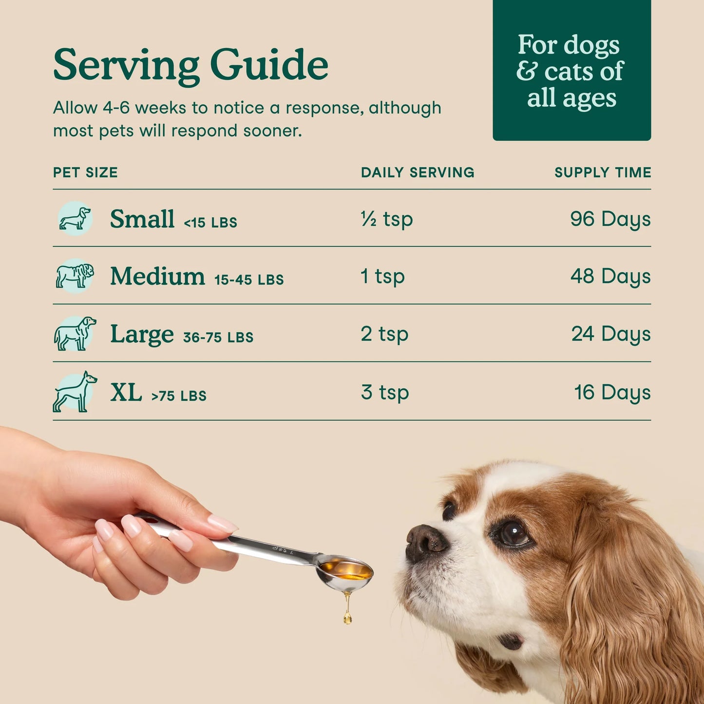 Serving guide for algae oil supplement for dogs based on weight