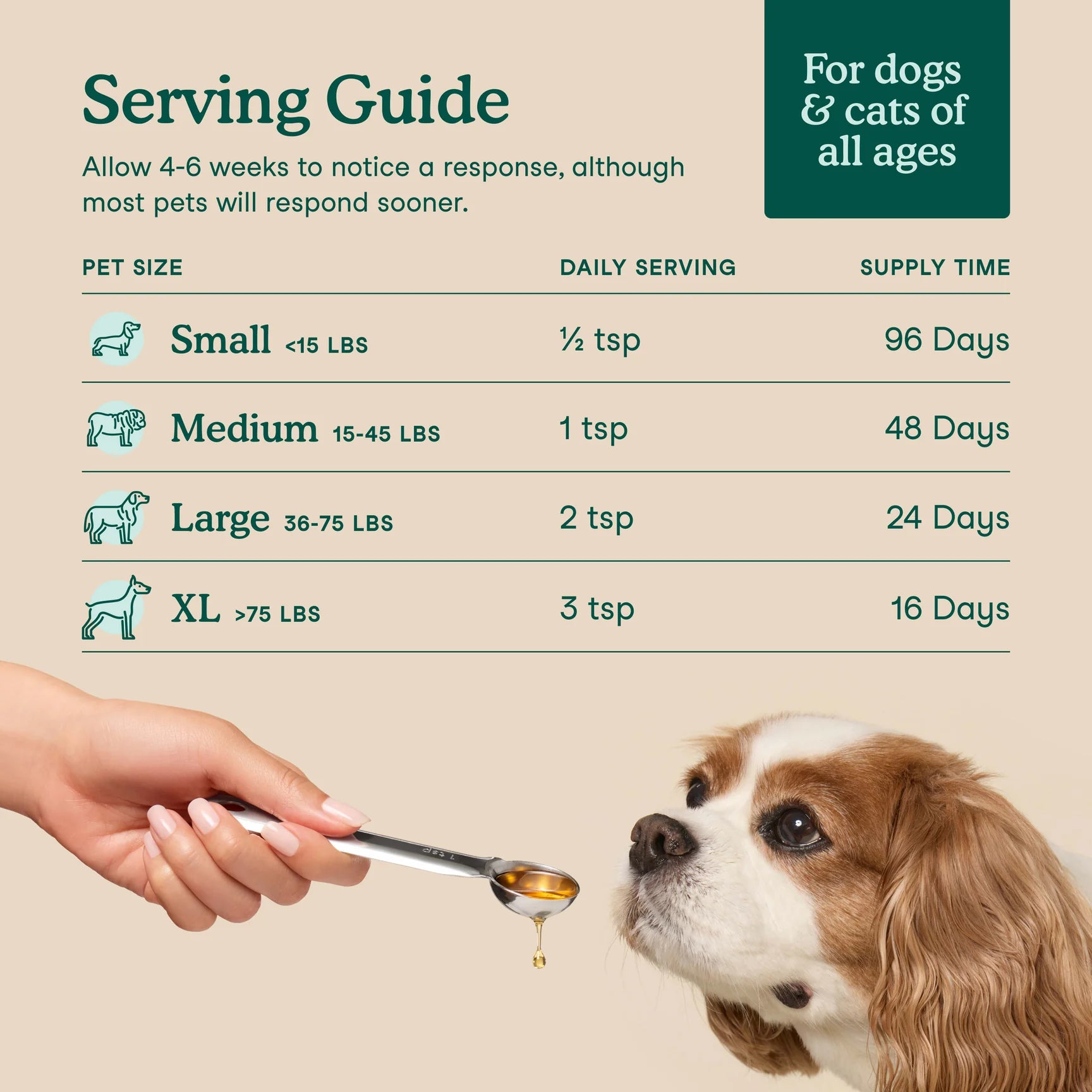 Serving guide for algae oil supplement for dogs based on weight