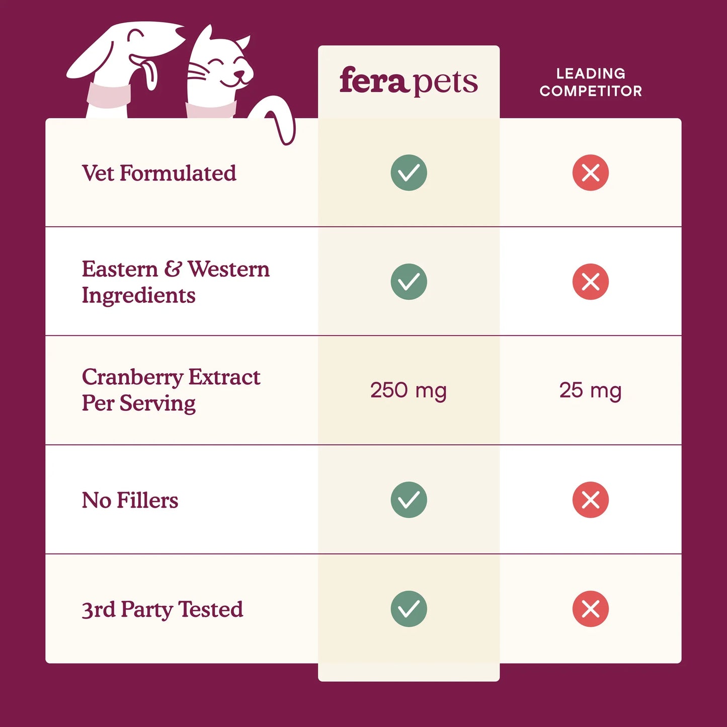 Bladder Support Comparison Chart