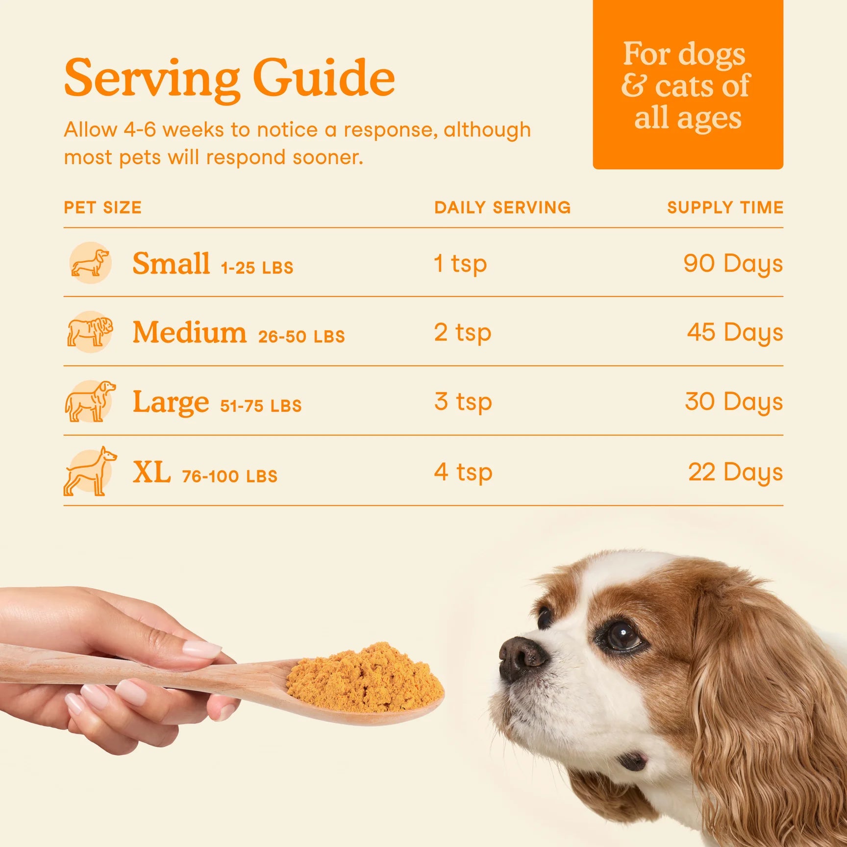 Feeding guide for pumpkin fiber supplement for dogs based on weight