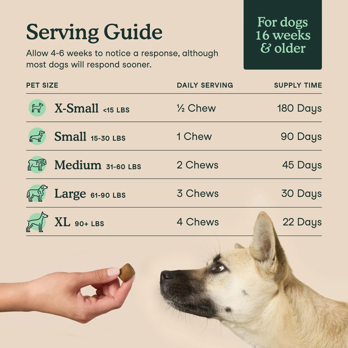 Feeding guide for Fera Pets hip and joint supplement soft chews based on dog weight