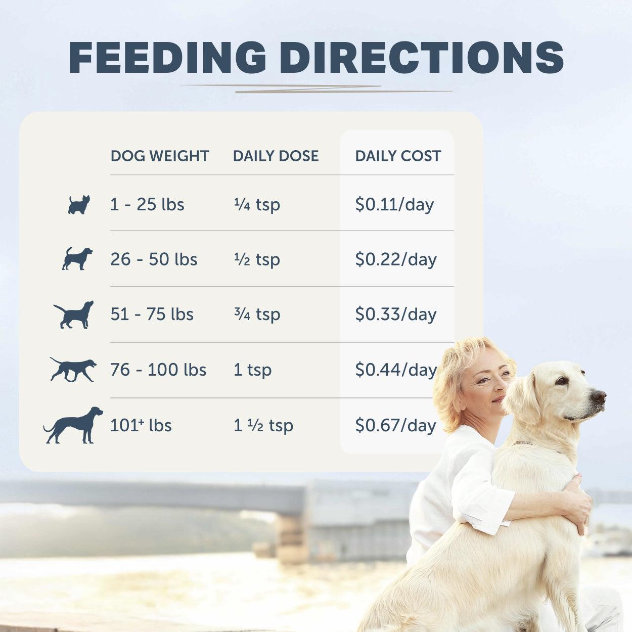 Feeding directions for Four Leaf Rover Kibble Fixer probiotic topper for dogs by weight