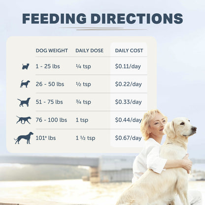 Feeding directions for Four Leaf Rover Kibble Fixer probiotic topper for dogs by weight