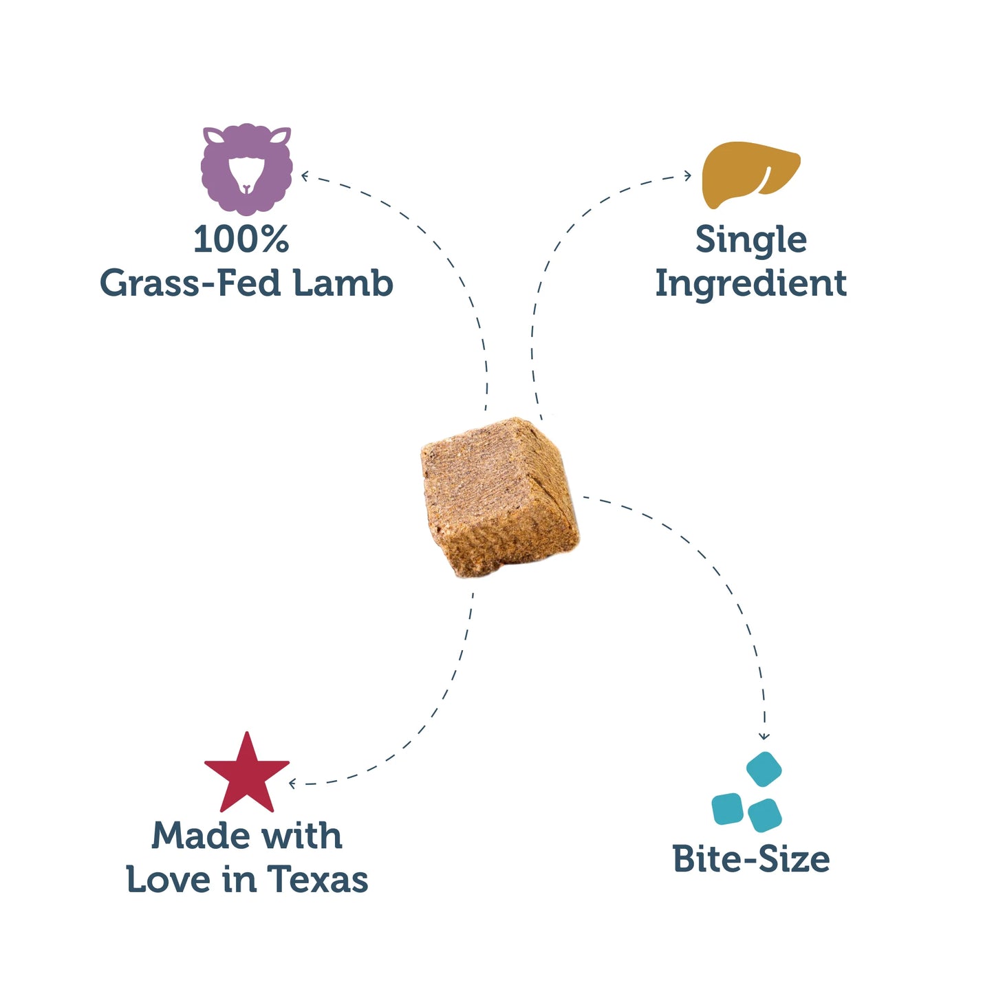 Four Leaf Rover lamb liver dog treats showing ingredient and sourcing information