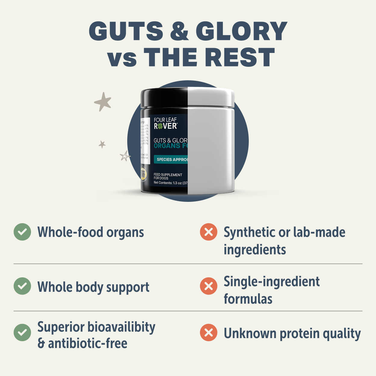 Comparison between Guts & Glory and Other Vitamins