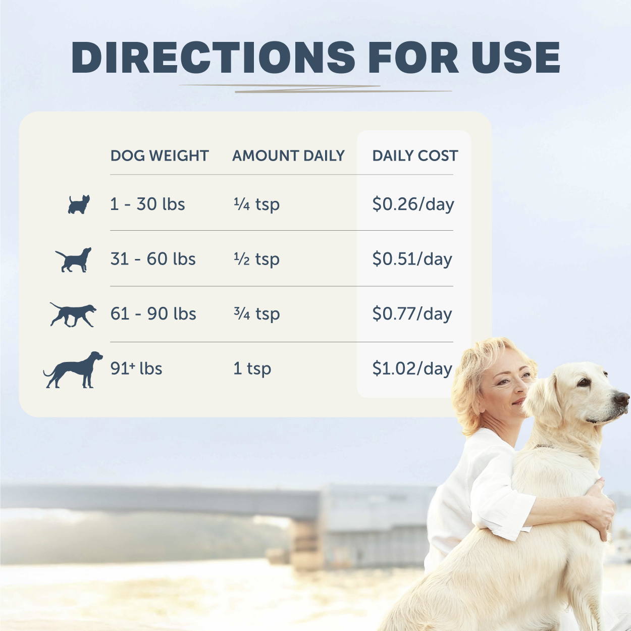 Feeding directions for Guts & Glory supplement for dogs based on weight