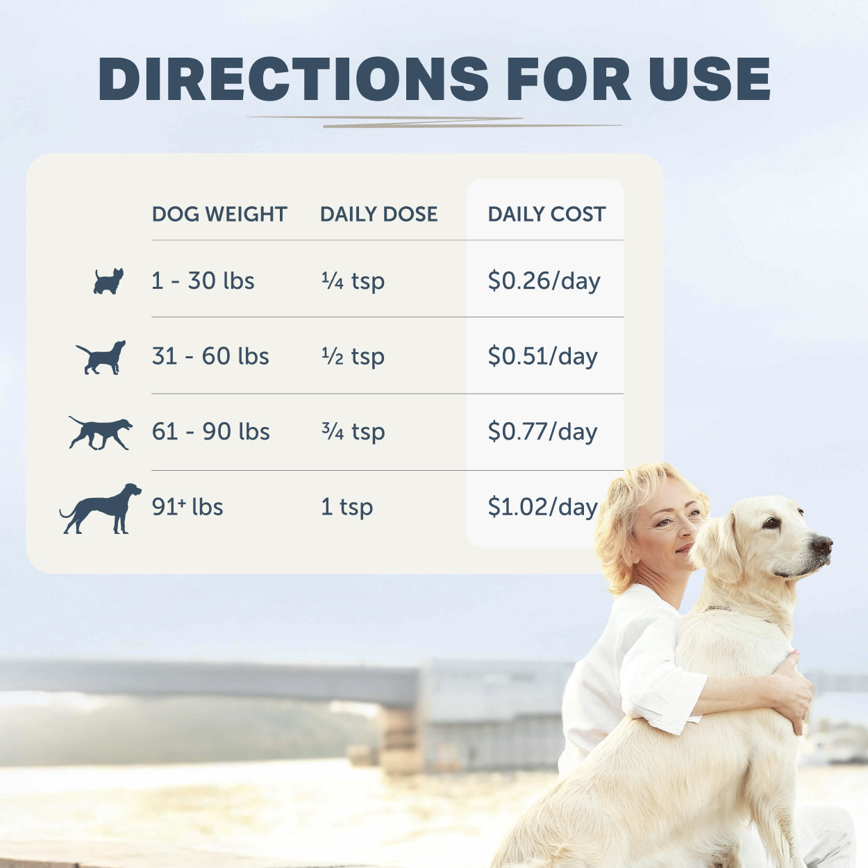 Directions for use of lion’s mane supplement for dogs based on weight
