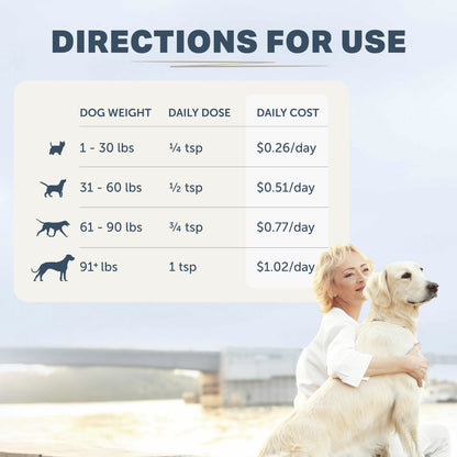 Directions for use of lion’s mane supplement for dogs based on weight