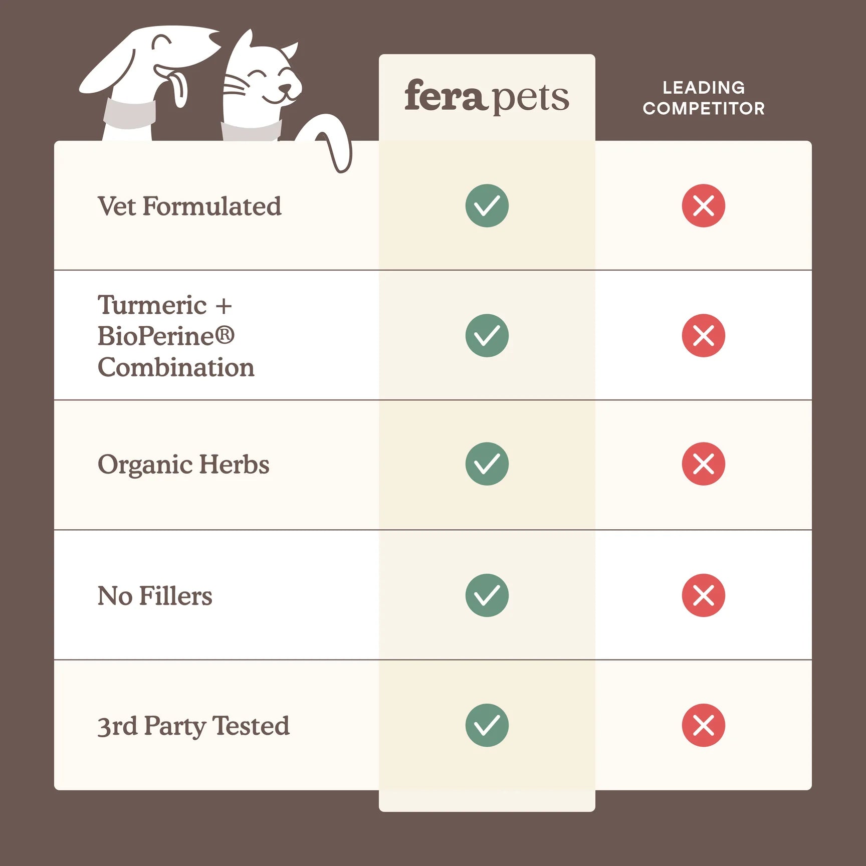 Liver Support Comparison Chart