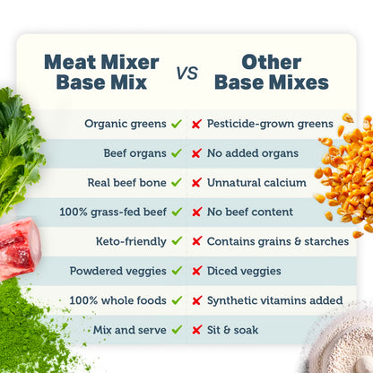 Meat Mixer - Base Mix for Homemade Dog Food