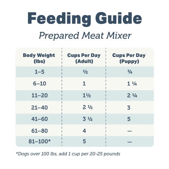 Meat Mixer - Base Mix for Homemade Dog Food