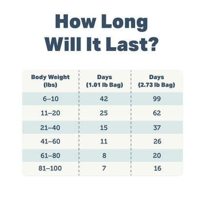 Meat Mixer - Base Mix for Homemade Dog Food