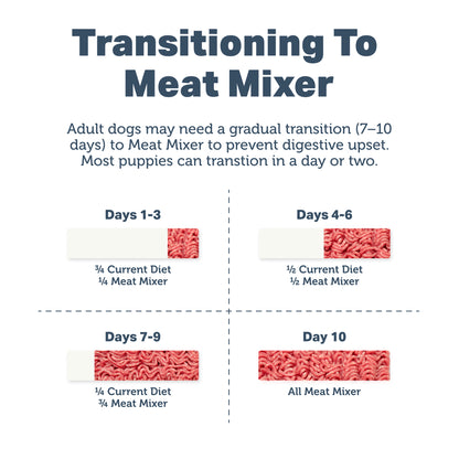 Meat Mixer - Base Mix for Homemade Dog Food