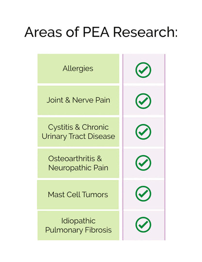 PEA for dogs supporting allergies joint discomfort urinary and respiratory health