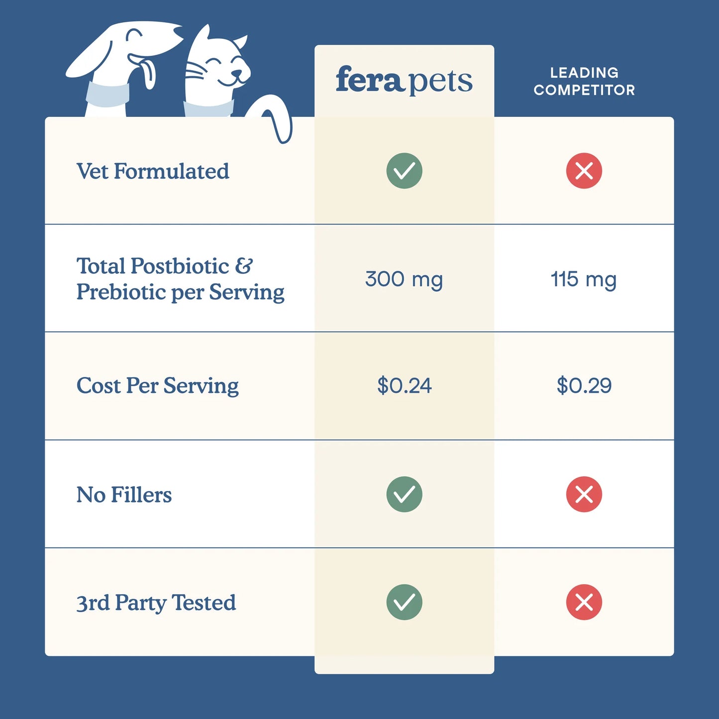 Postbiotics Plus Comparison Chart