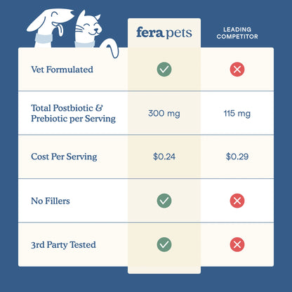 Postbiotics Plus Comparison Chart