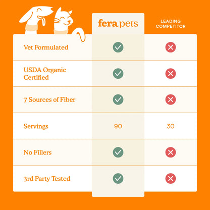 Comparison chart highlighting benefits of pumpkin fiber supplement for dogs