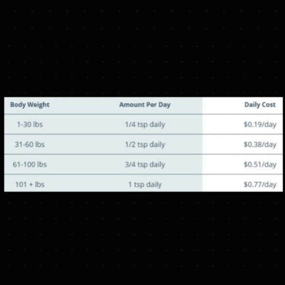 Kibble Fixer Dog Topper