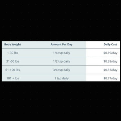 Kibble Fixer Dog Topper