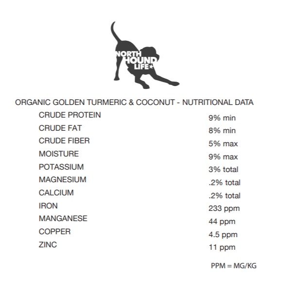 Nutritional facts for the turmeric for dogs
