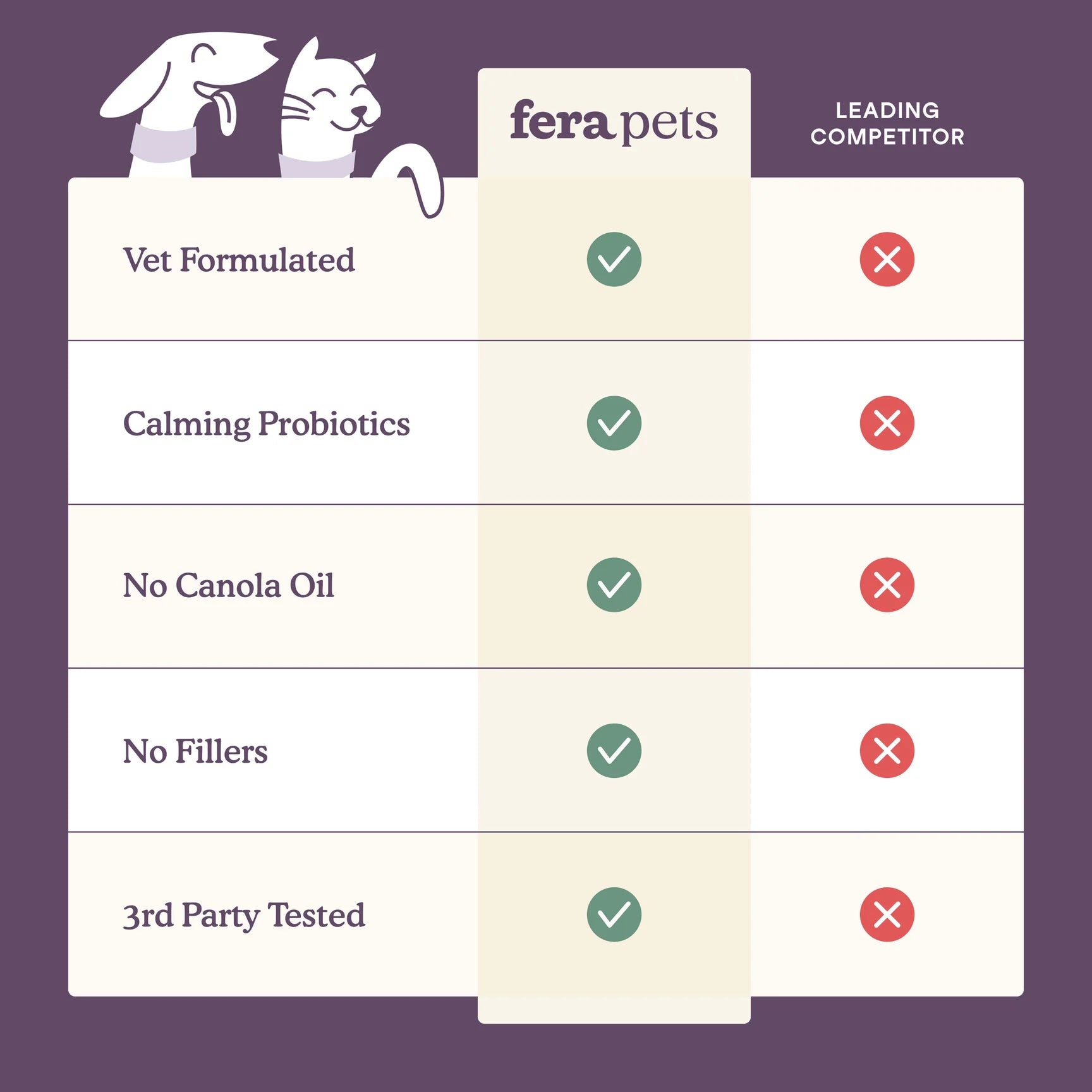 Vet-formulated calming supplement for dogs designed for daily stress and behavior support