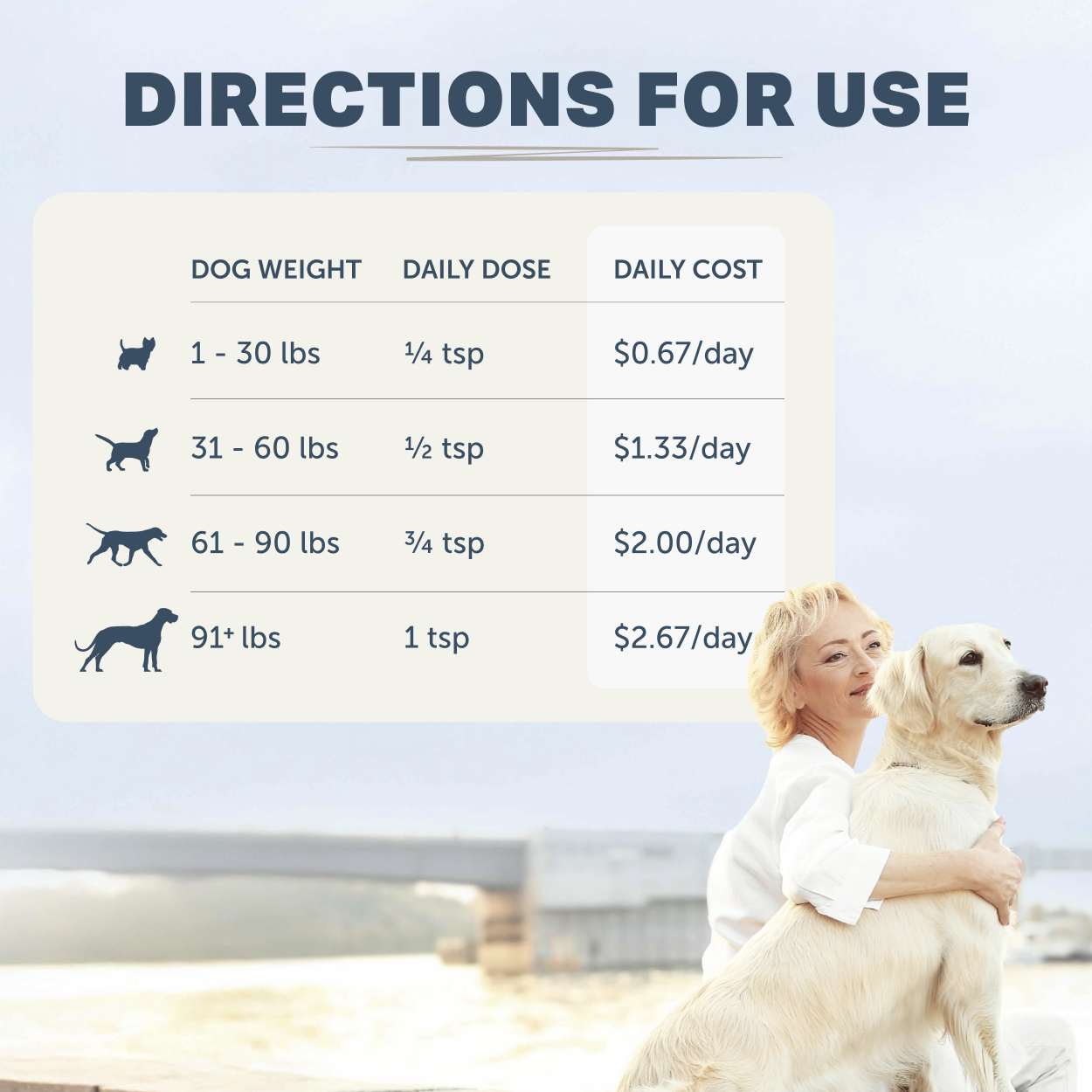 Directions for us for Yeast Guard supplement to support gut and yeast balance