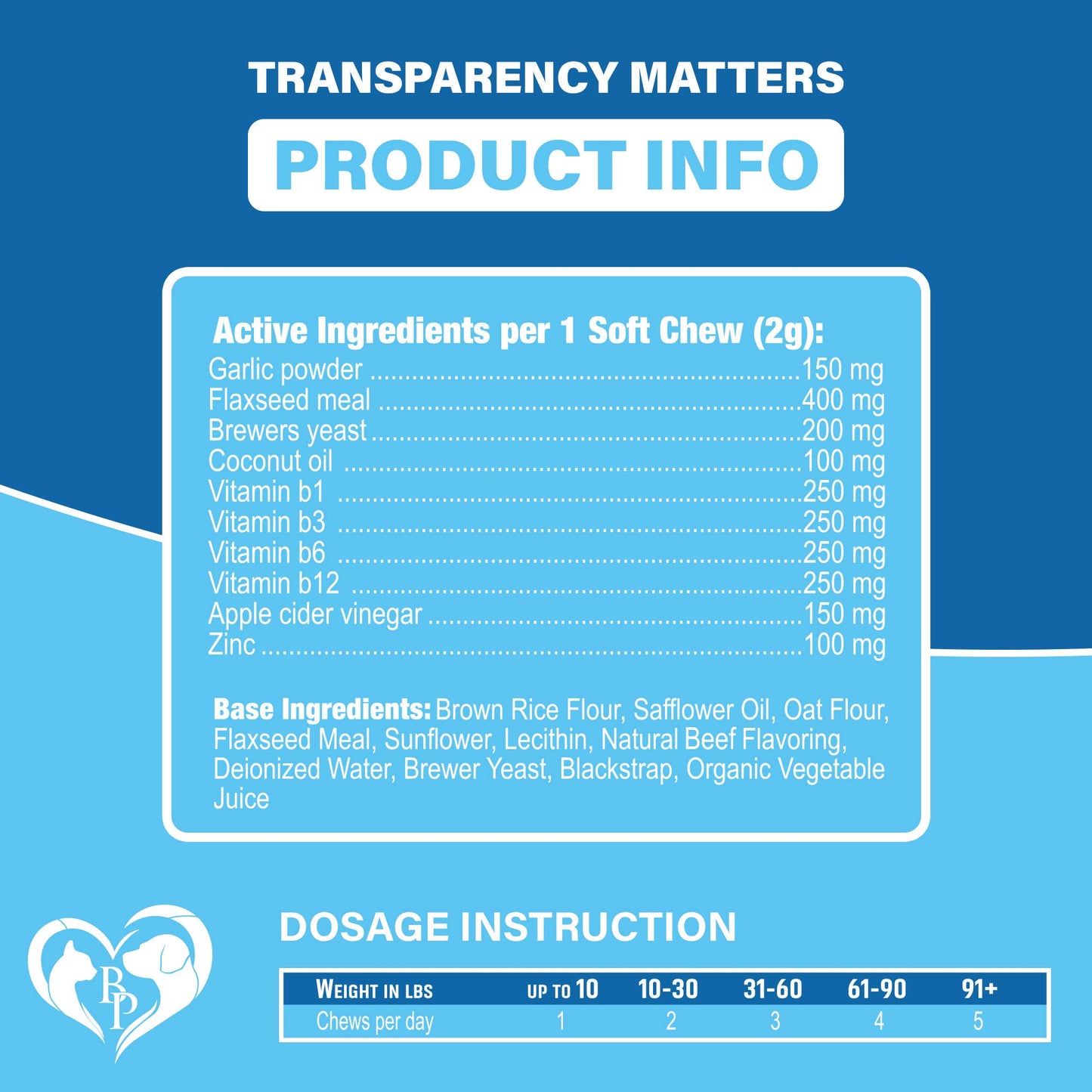 Product information card showing ingredients and nutritional details for Beloved Pets Flea & Tick Prevention Chews.