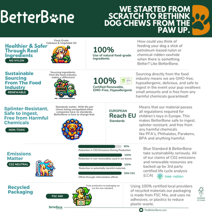 BetterBone SOFT chew infographic showing FSC-certified recycled paper and eco-friendly, plastic-free materials and sustainable sourcing.