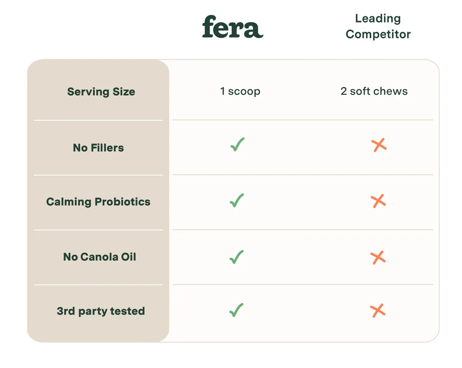 Fera Pets calming supplement for dogs, natural stress relief, anxiety support, vet-formulated pet relaxation supplement