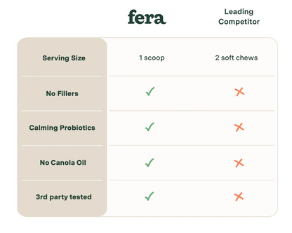 Fera Pets calming supplement for dogs, natural stress relief, anxiety support, vet-formulated pet relaxation supplement