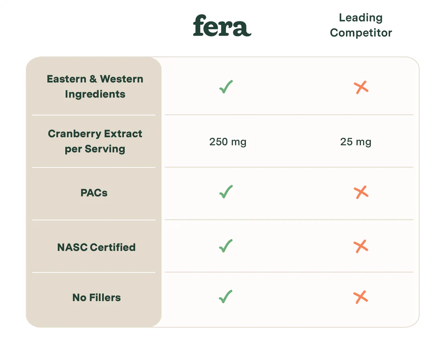 Fera Pet Bladder Support Supplement, natural urinary health support for dogs, promotes healthy bladder function, vet-formulated pet supplement