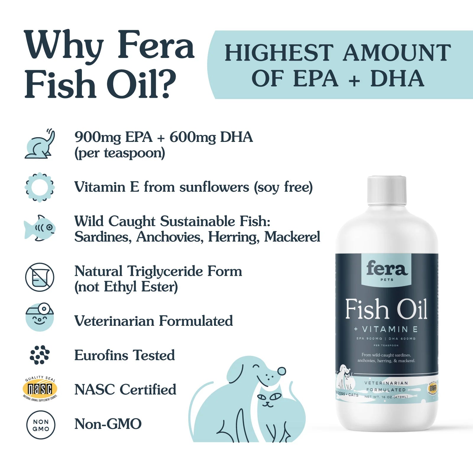 Omega-3 Rich Fera Pet's Fish Oil Supplement for Dogs and Cats - Supports Healthy Skin and Coat