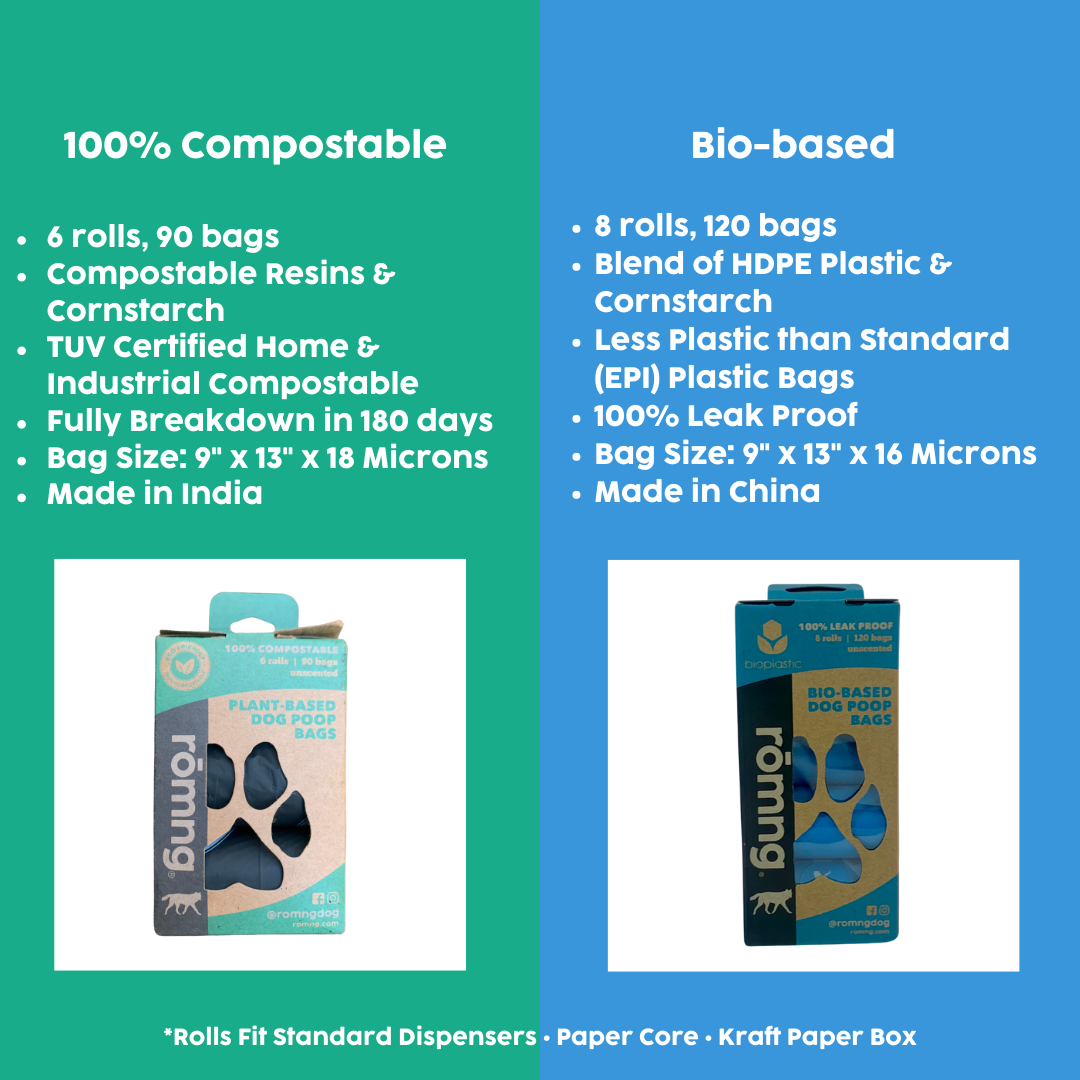 Comparison chart showing rōmng 100% compostable dog poop bags vs bio-based dog poop bags highlighting materials, quantity, thickness, and compostability differences.