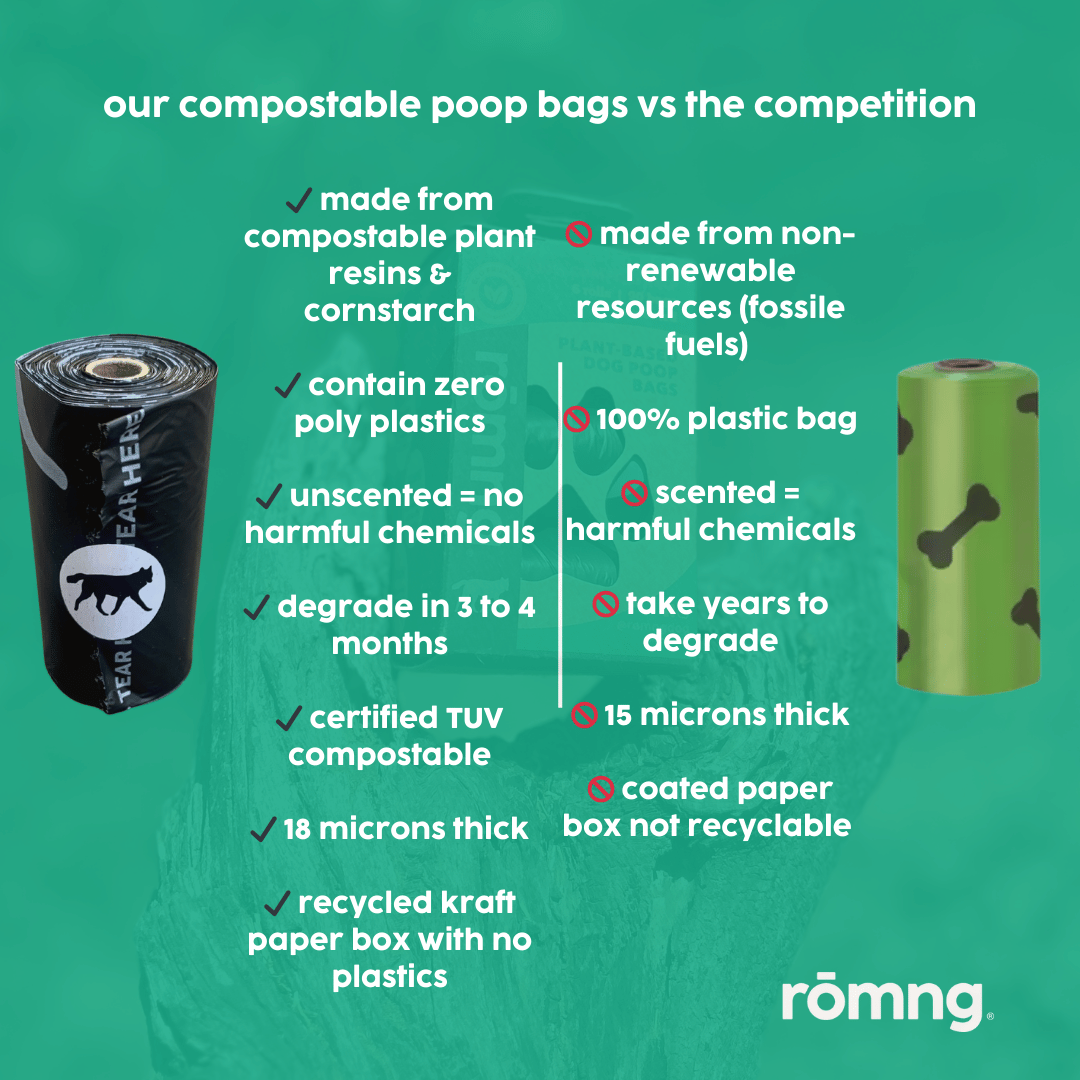 Comparison graphic showing rōmng compostable dog poop bags made from plant-based materials versus standard plastic dog poop bags that take years to degrade.